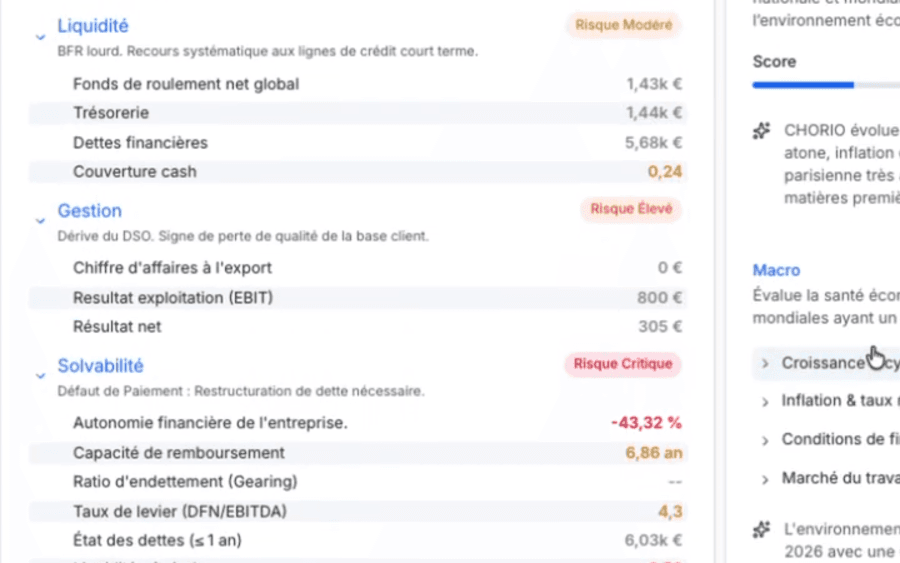 Analyse détaillée des 4 piliers de données